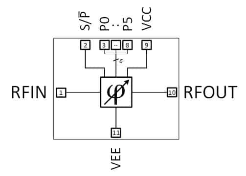 Altum RF – Phase Shifter – ARF2101