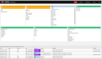 Monitoreo DVB  DVBMonitor