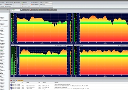 Monitoring & Analysis