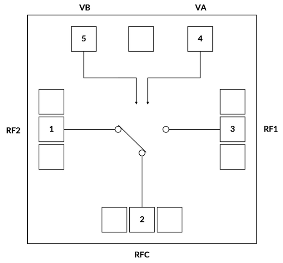 Altum RF – Switches – ARF2003