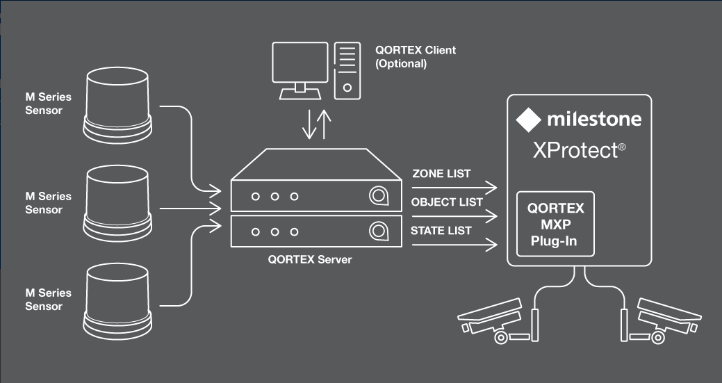 Quanergy – QORTEX DTC